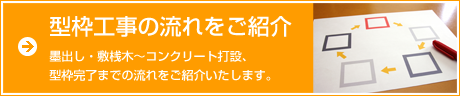 型枠工事の流れをご紹介